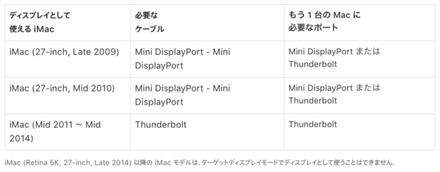 macデュアルディスプレイ